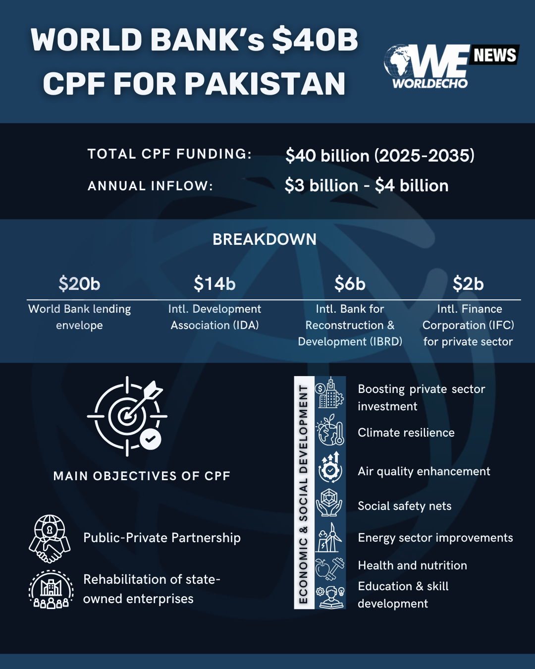Pakistan