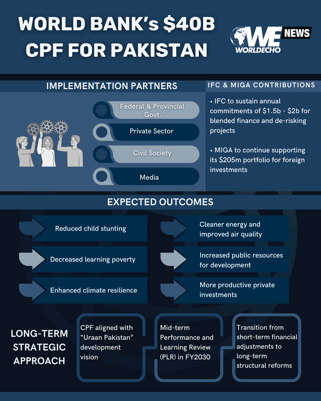 Pakistan