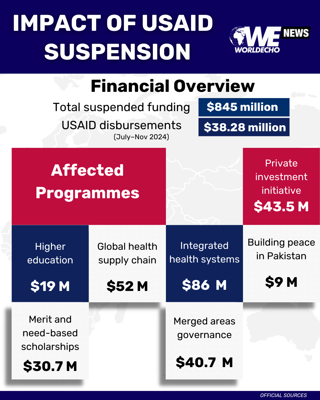USAID