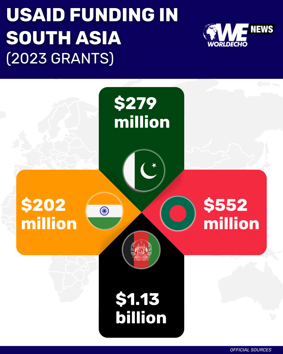 USAID