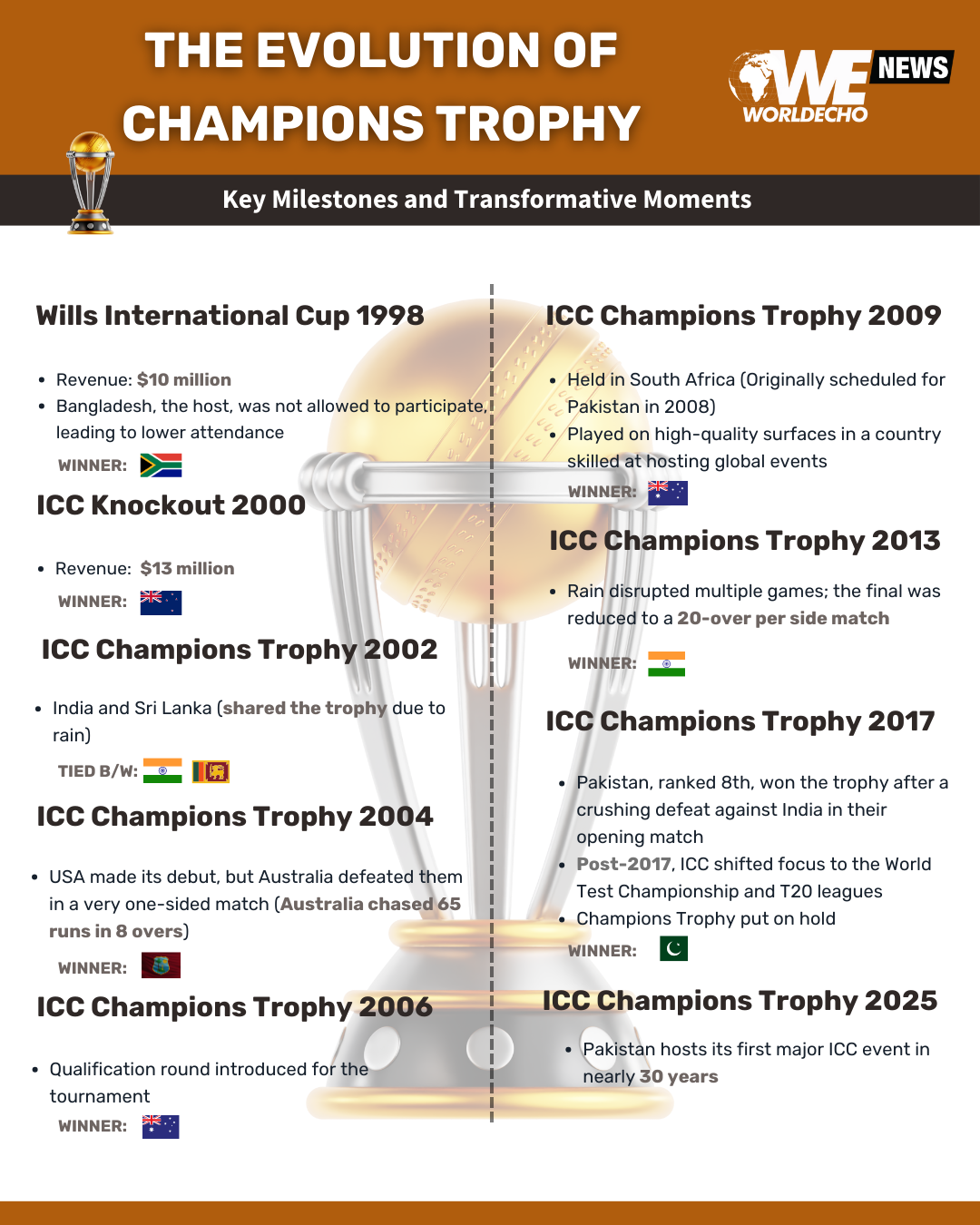 Champions Trophy 