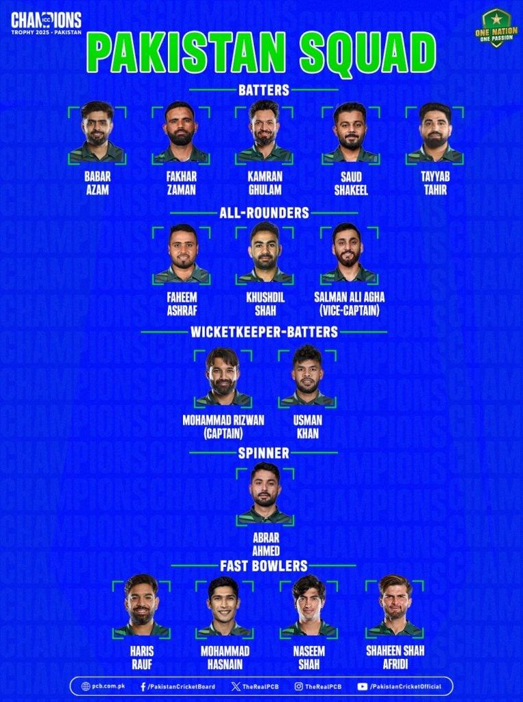 Pakistan, ICC Champions Trophy, Babar Azam, Mohammed Rizwan, Fakhar Zaman, Shaheen Shah Afridi