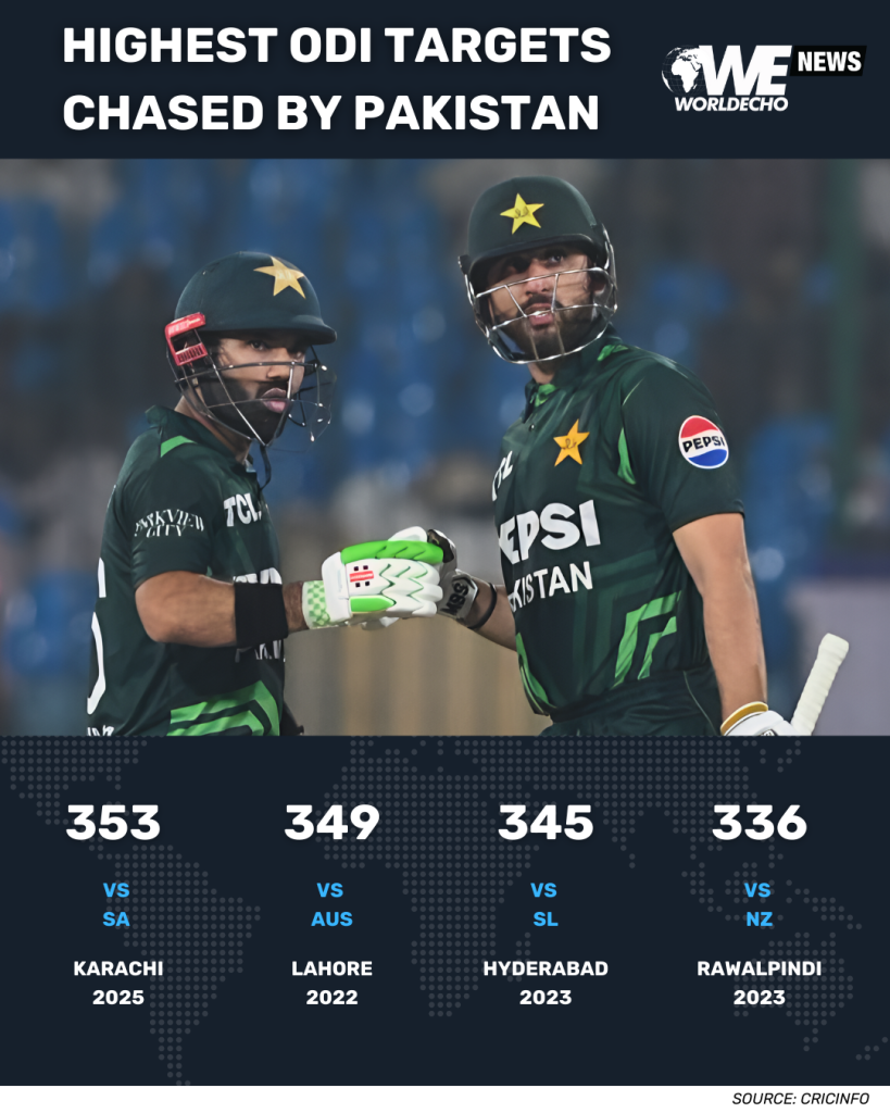 Highest ODI Targets Chased by Pakistan WE News 13 FEB 2025