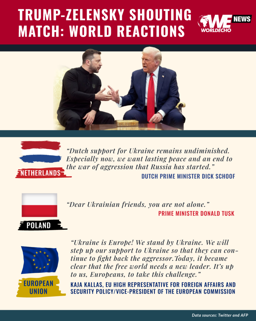 2 TRUMP ZELENSKY SHOUTING MATCH WORLD REACTIONS