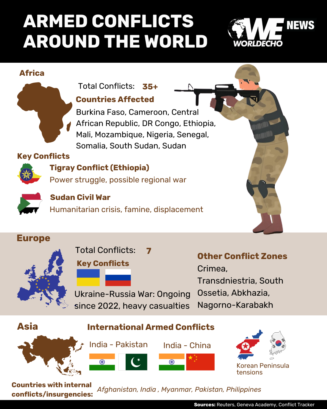 Conflicts