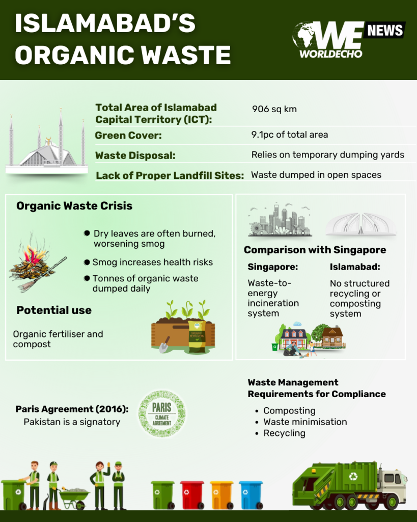 Waste Management in Islamabad