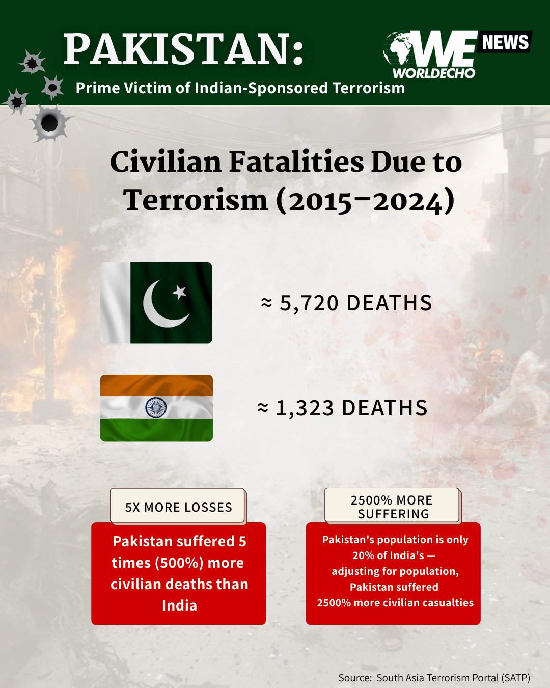 Pakistan Prime Victim of Indian Sponsored Terrorism 1