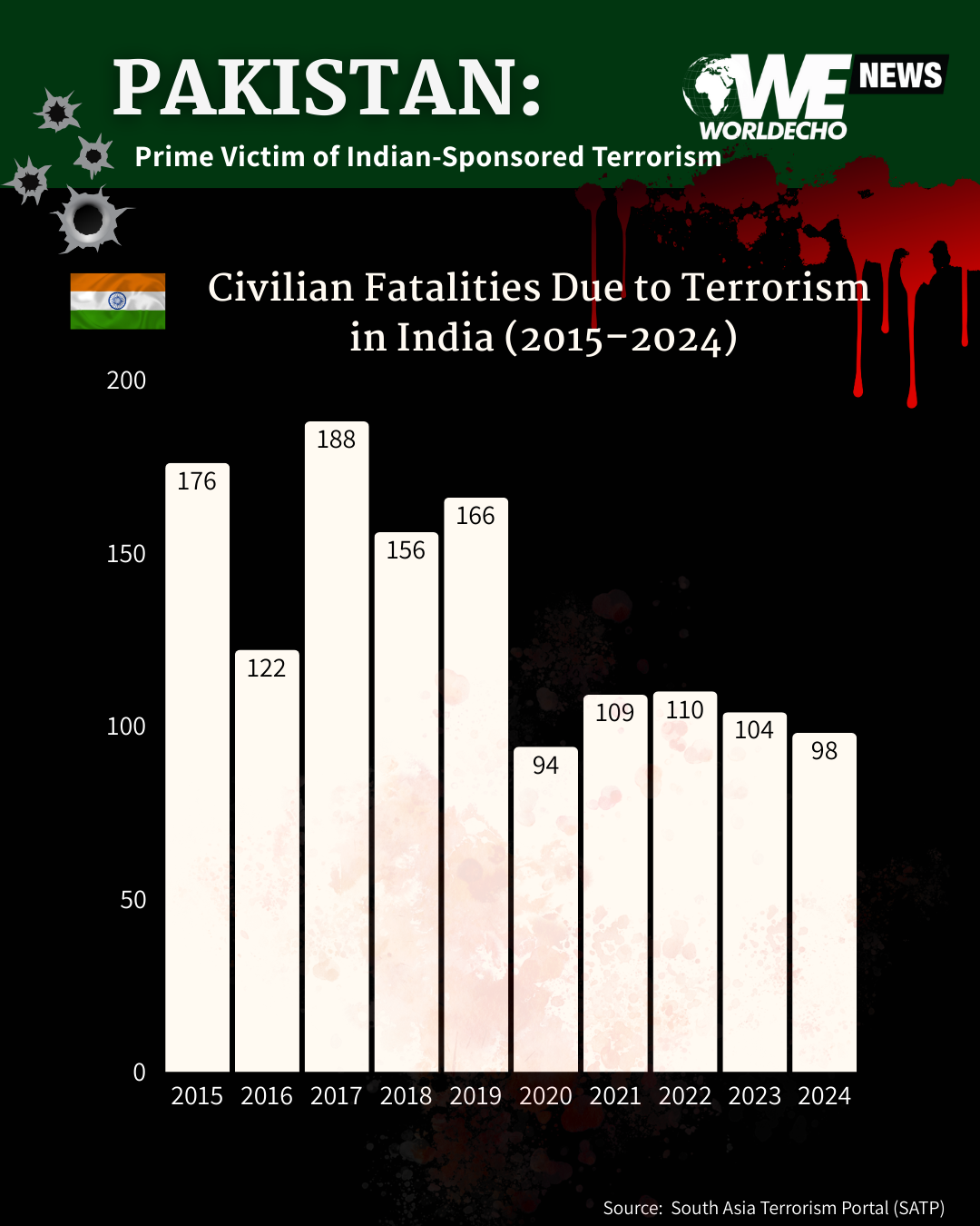 Pakistan Prime Victim of Indian Sponsored Terrorism 4