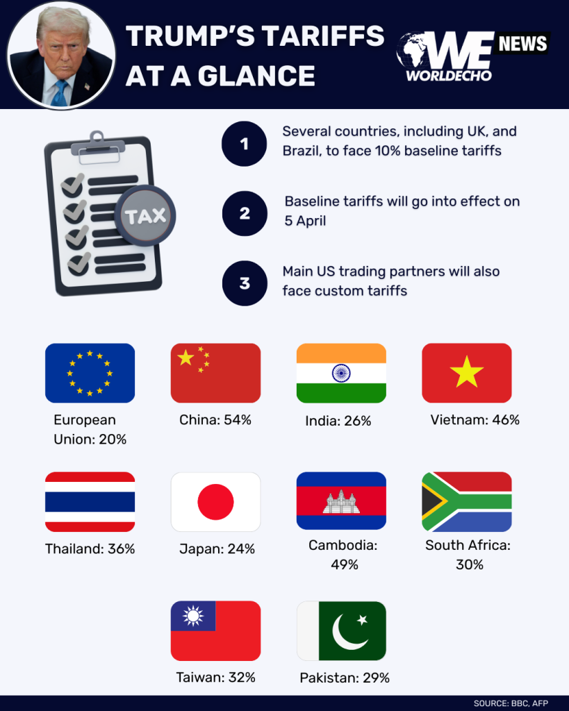Trumps Tariffs at a glance