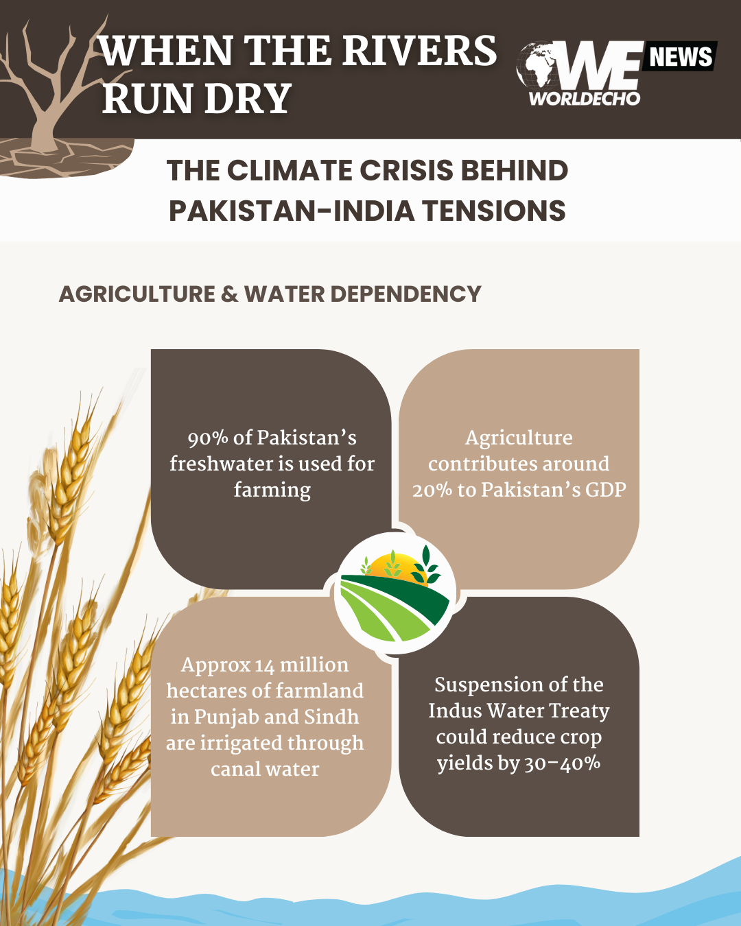 Pakistan
