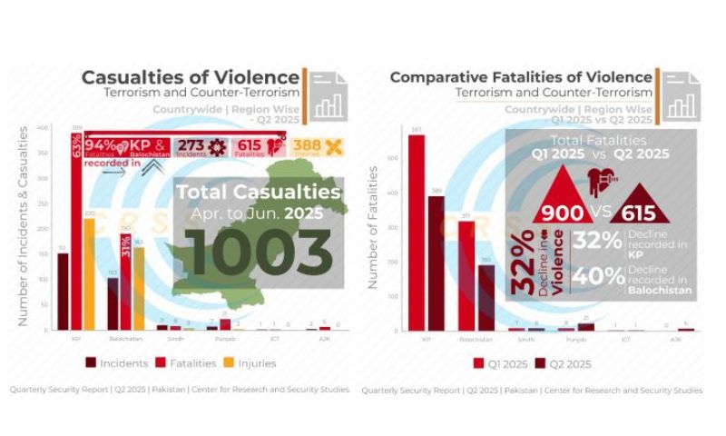 Pakistan, TTP, CRSS, Khyber-Pakhtunkhwa, Balochistan,