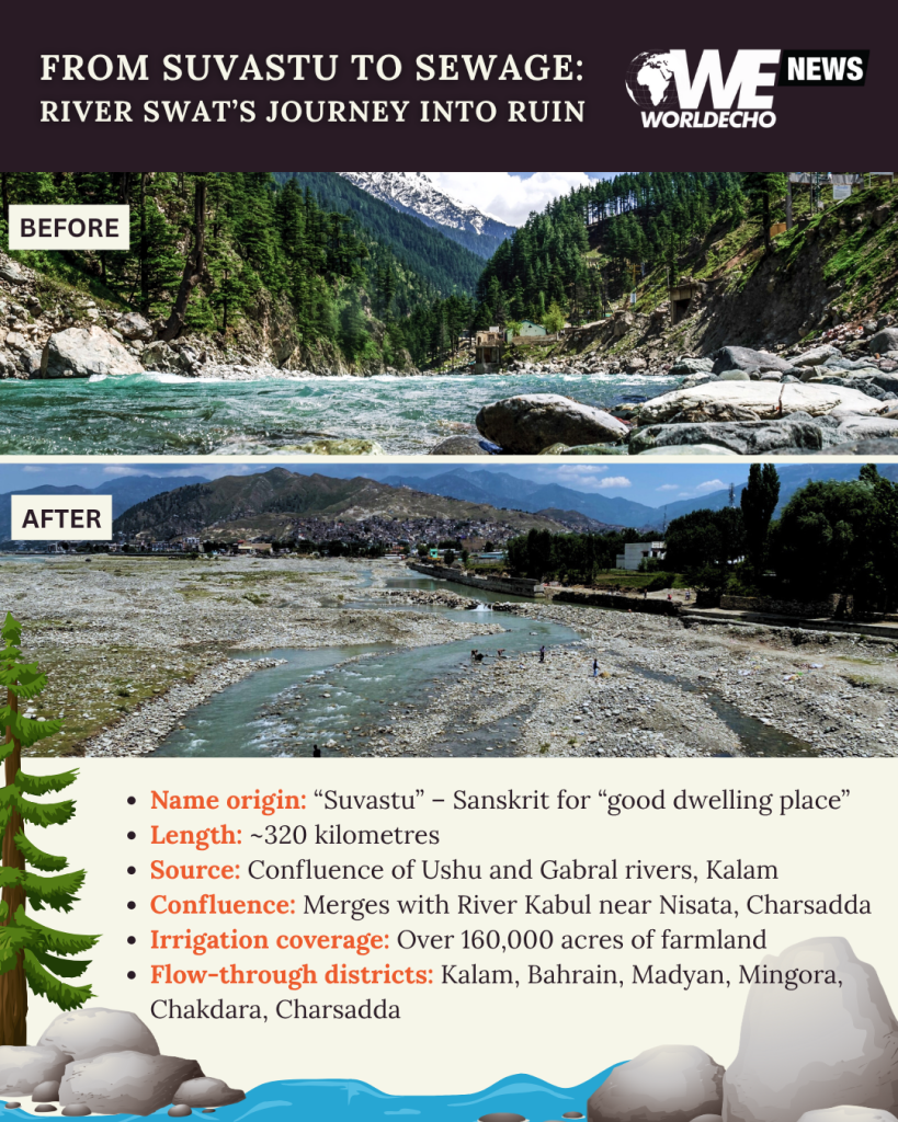 From Suvastu to Sewage River Swats Journey into Ruin 1
