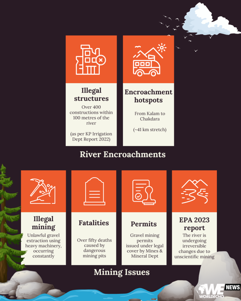 From Suvastu to Sewage River Swats Journey into Ruin 2