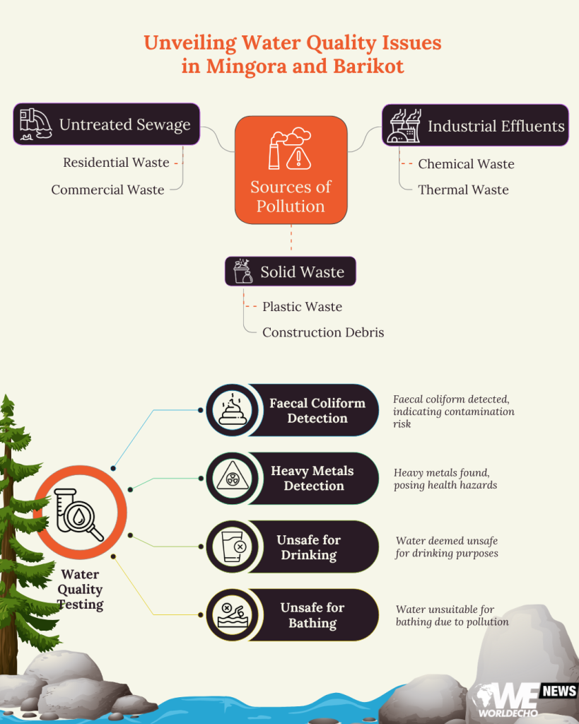 From Suvastu to Sewage River Swats Journey into Ruin 3