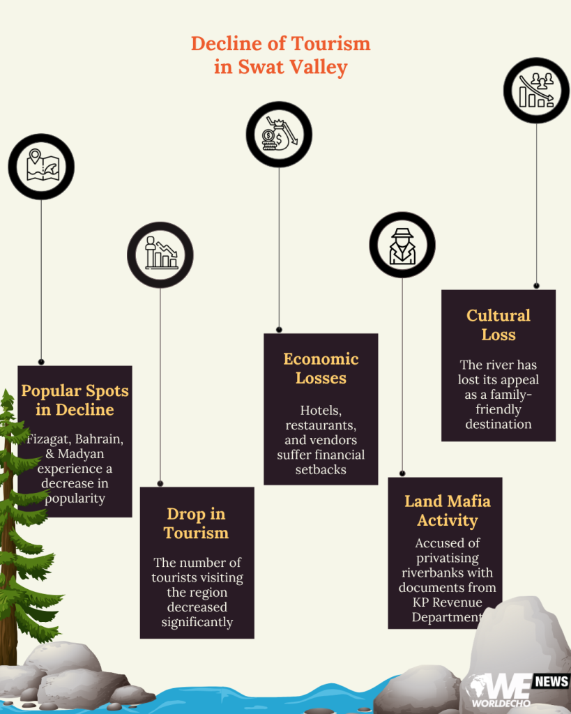 From Suvastu to Sewage River Swats Journey into Ruin 4
