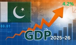 2025–26,4.2% GDP, Pakistan, Budget, IMF, Finance Minister, CPI,