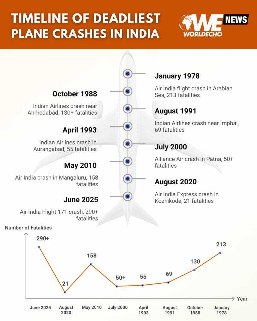 Indias Deadliest Plane Crashes