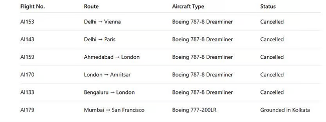 Air India 
