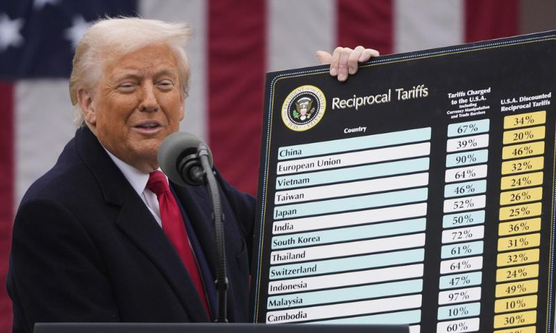 Markets