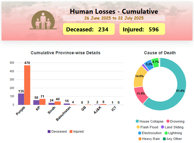 NDMA data