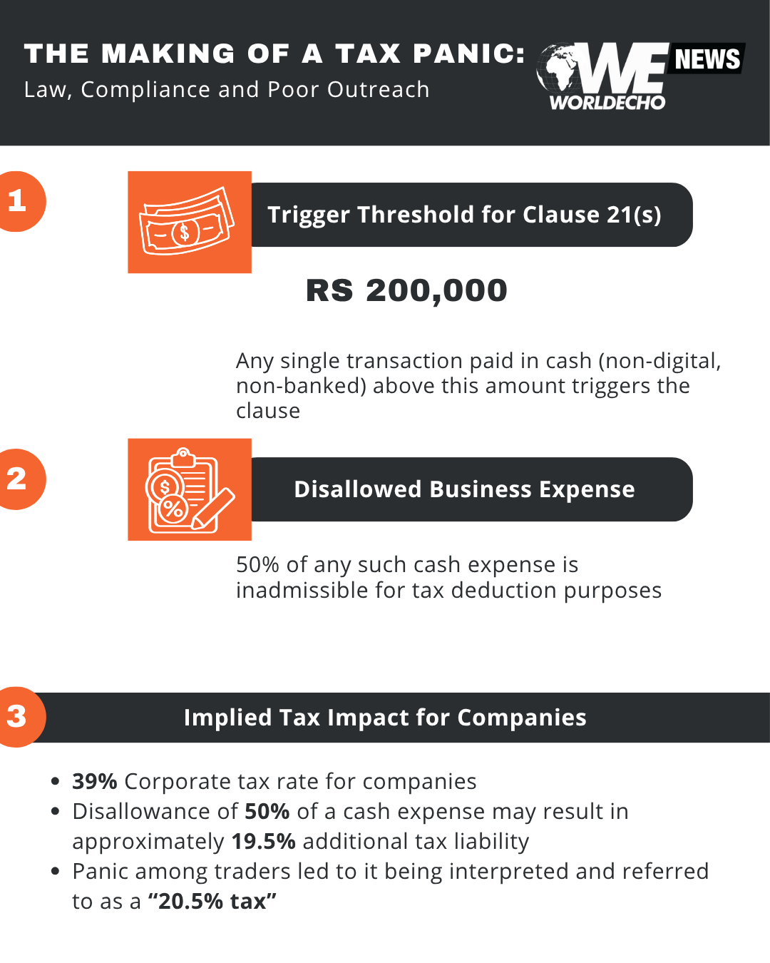 Tax