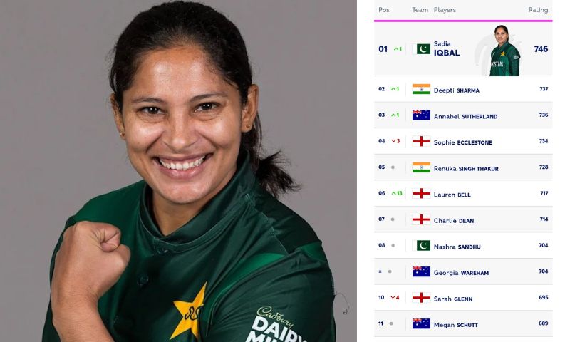 Sadia Iqbal, Pakistan, Sadia Iqbal, ICC, T20I Bowler Rankings, West Indies, Australia, England, South Africa,