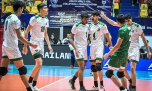 KEY POINT • Pakistan staged a remarkable comeback from two sets down to defeat defending champions Iran 3-2 in a thrilling final, clinching their first-ever AVC Asian U16 title • Throughout the tournament, Pakistan remained unbeaten, including a dominant 3-0 semi-final victory over arch-rivals India, showcasing strong teamwork and resilience Staff Reporter ISLAMABAD: In a heart-stopping finale at the Asian Men’s U16 Volleyball Championship, Pakistan scripted a sensational story of resilience and grit by overcoming defending champions Iran 3-2 on Saturday. Against all odds, the Green Shirts clinched their first-ever AVC Asian U16 title, electrifying fans with a nail-biting finish at the Nakhon Pathom Gymnasium. The final began with Iran flexing their champion’s muscle, swiftly seizing the first two sets 25-22 and 25-21, seemingly poised to retain their crown effortlessly. However, Pakistan’s young warriors refused to wilt. Fueled by sheer determination, they stormed back to level the match, snatching the next two sets 30-28 and 25-21 in thrilling fashion. Riding this wave of momentum, Pakistan dominated the decisive fifth set 15-10, sealing a comeback victory that will be remembered for years to come. Once again, Muhammad Junaid and Faizan Ullah emerged as the shining lights for Pakistan. Their stellar performances on attack and defence turned the tide and inspired the team to defy expectations and claim glory. Pakistan’s journey to the summit was nothing short of remarkable. They blasted past South Korea with a commanding 3-0 sweep in their opener (25-16, 25-19, 25-8), then crushed Saudi Arabia in another straight-sets demolition (25-14, 25-13, 25-11). Maintaining their unbeaten streak, Pakistan outplayed Chinese Taipei 3-0 (26-24, 25-14, 25-16) before dismantling Indonesia with another clean sweep in the crossover round. The defining moment came in a blockbuster semi-final against arch-rivals India, where Pakistan’s dominance was on full display. The Green Shirts overwhelmed their rivals 3-0 (25-16, 25-19, 25-12), showcasing superior attack, block, and service to book their place in the final with authority.