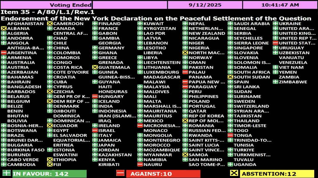 UNGA, New York Declaration, Two-State Solution, Palestine, Israel, International Law