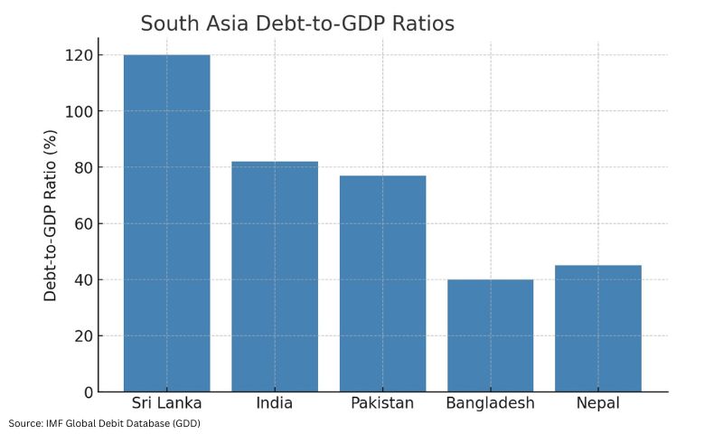 Debt