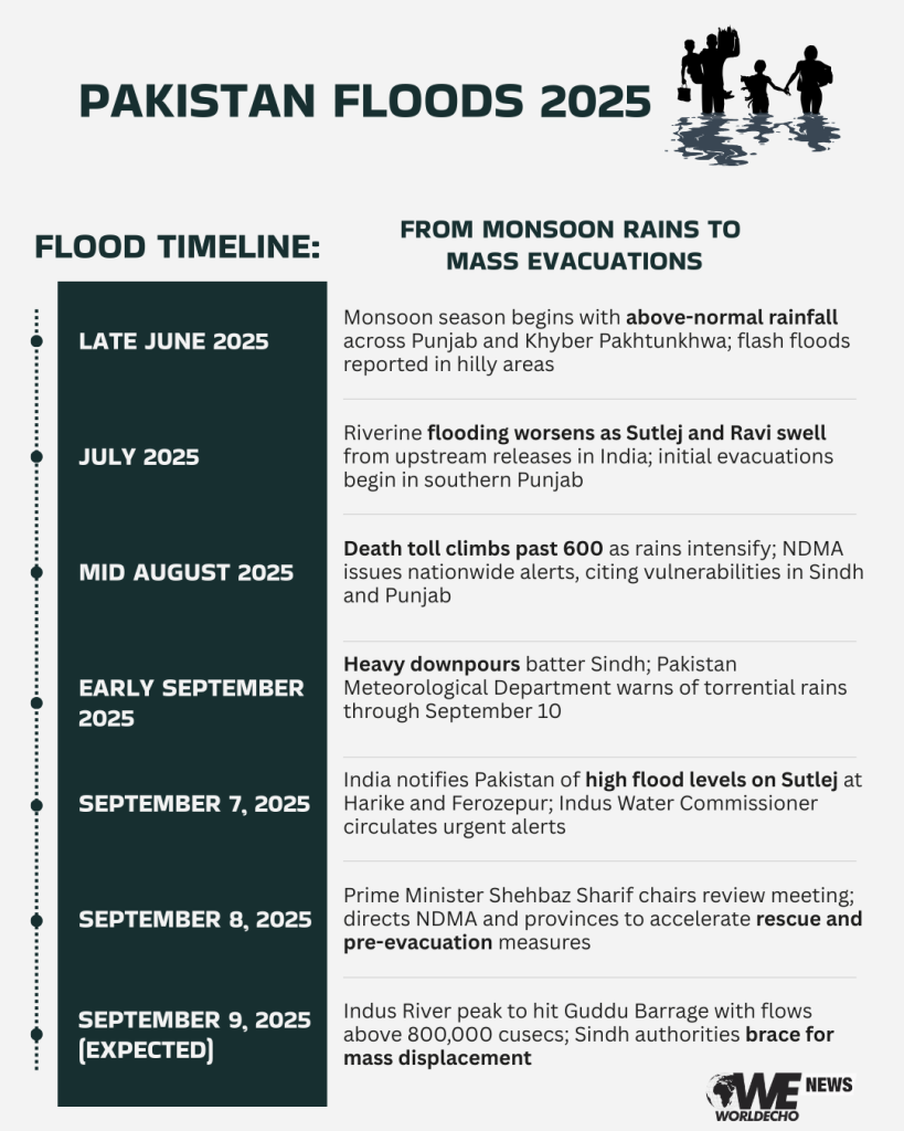 pakistan floods 2025 1 1