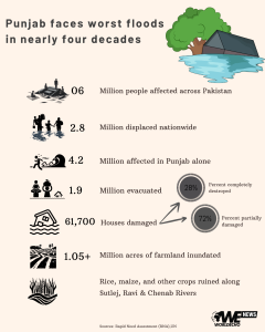 Three Years After the Deluge, Pakistan Still Waits for Promised Climate Funds