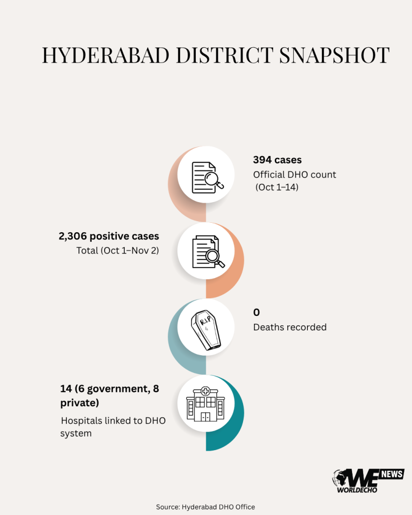 SINDH OUTBREAK 2024 as of late October 7