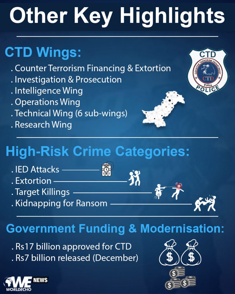 CTDD POSTER 4