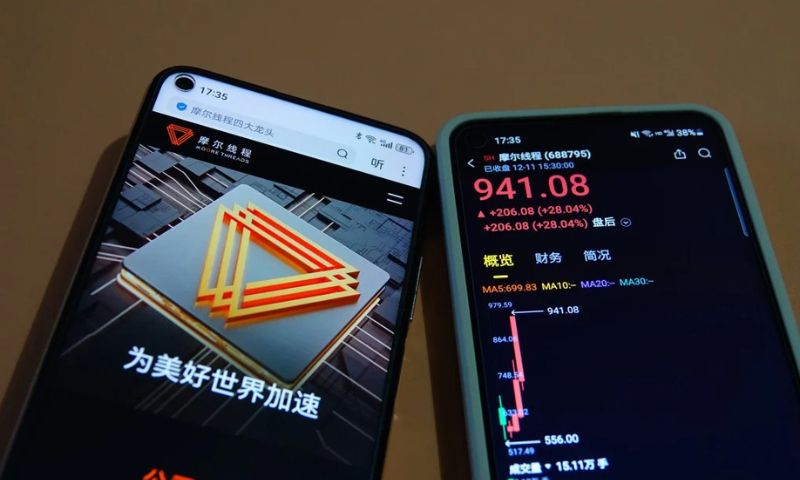 Chinese AI, Chips, Chipmakers, US, Beijing, Hong Kong, Wall Street, ChatGPT, DeepSeek, Nvidia, Moore Threads, Tech Stocks,