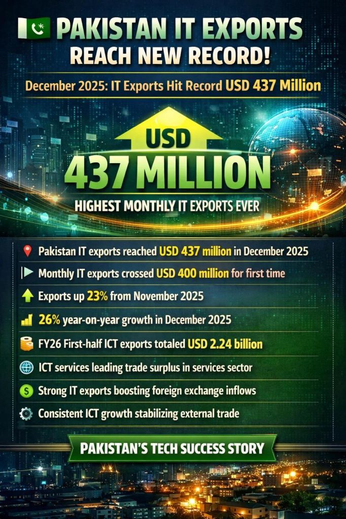 Pakistan, IT, Pakistan’s Information Technology, National Economic Survey, ICT,