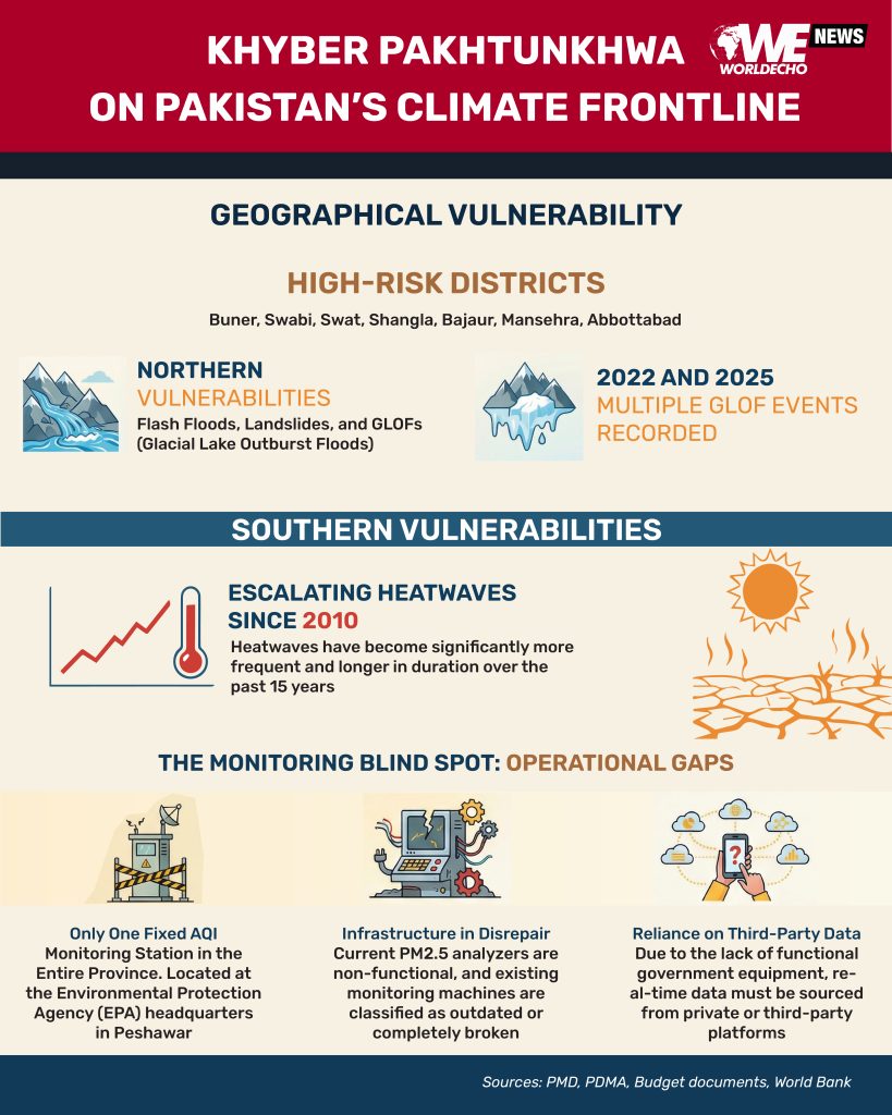 Fighting Fire with Eyedropper: Why Pakistan’s KP Province Losing Climate War