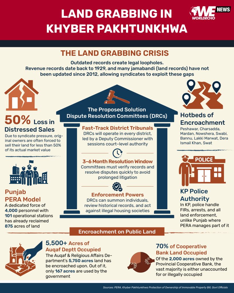 Khyber Pakhtunkhwa, Governance, Pakistan, Security, Swabi, Lakki Marwat, Bannu, Peshawar, Government, 