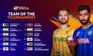ICC Announces Team of the Tournament for T20 World Cup 2026