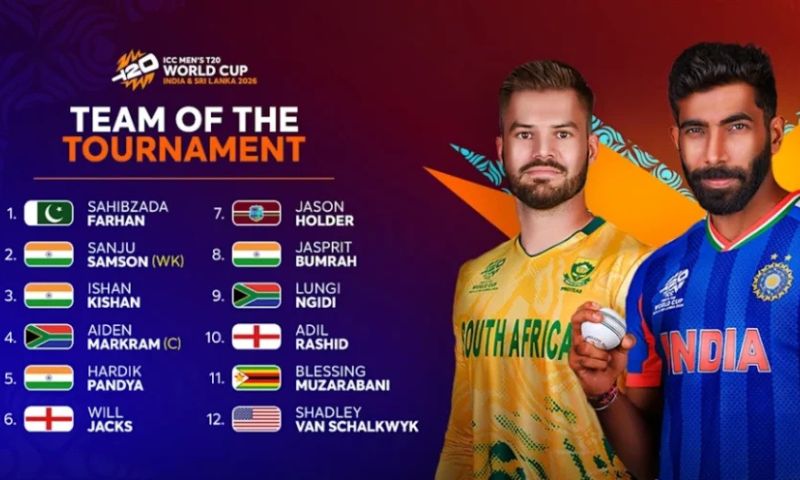 ICC Announces Team of the Tournament for T20 World Cup 2026