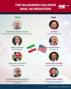 The Islamabad Dialogue