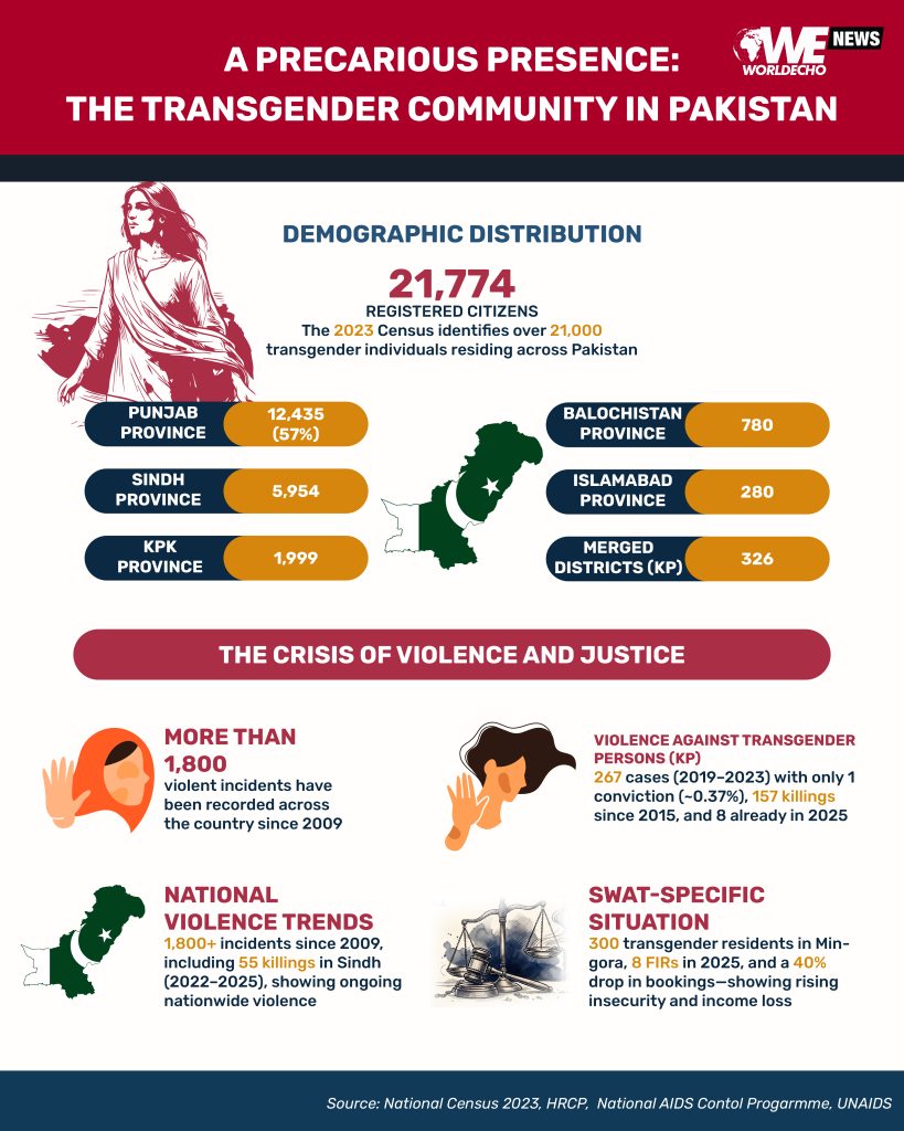 The Transgender Community in Pakistan 01.jpg