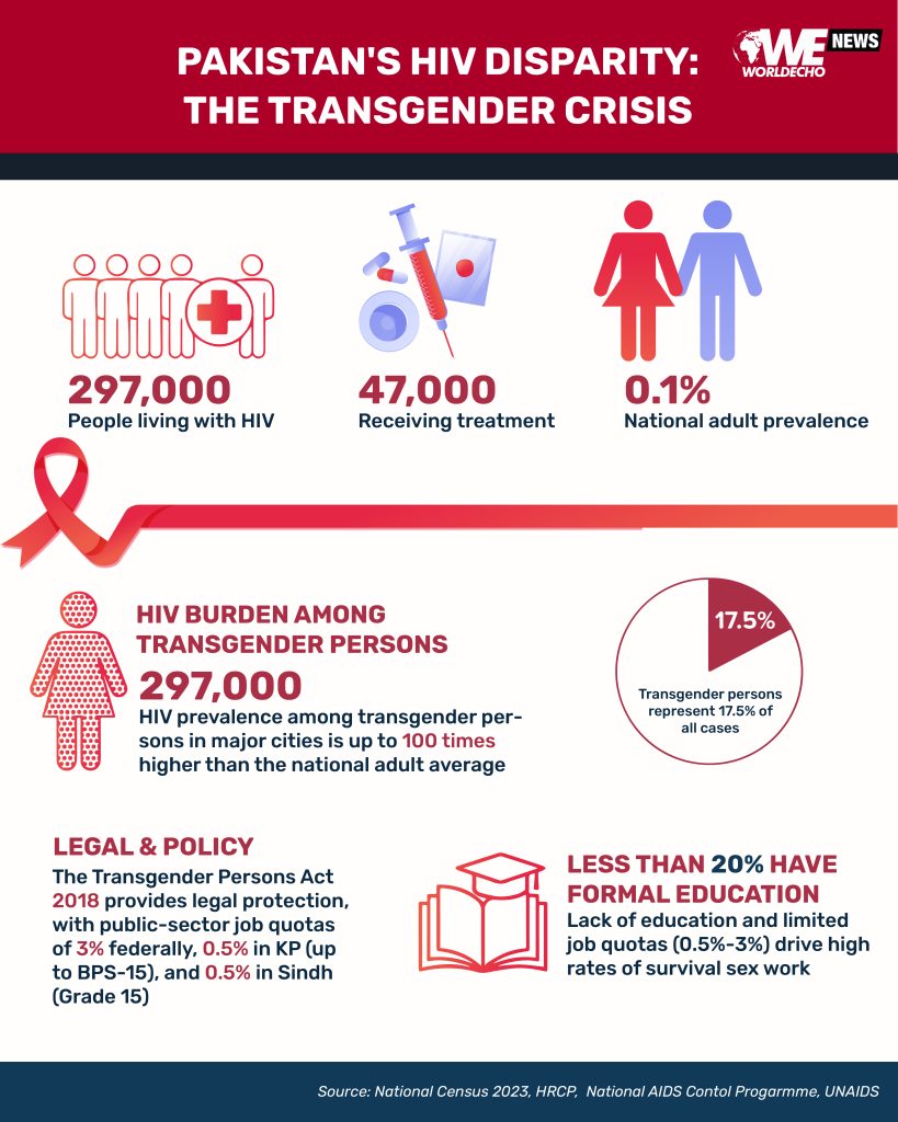 The Transgender Community in Pakistan 02.jpg