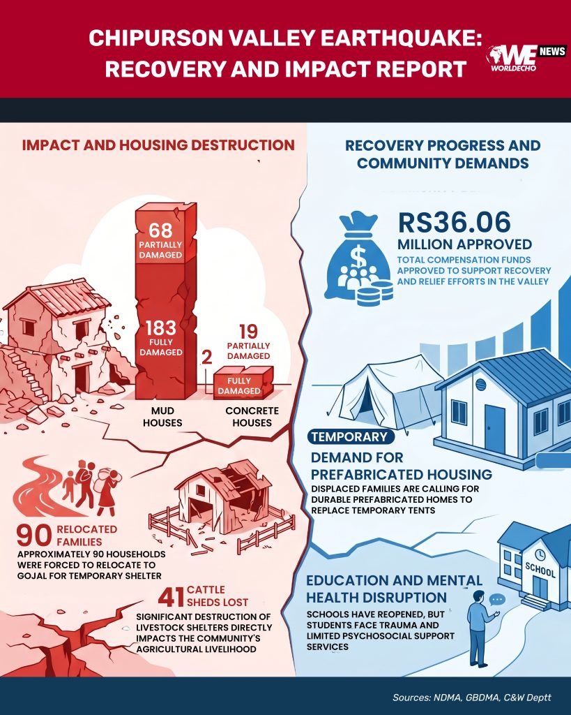 chipurson earthquake 01.jpg