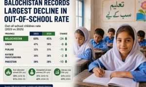 Balochistan 2