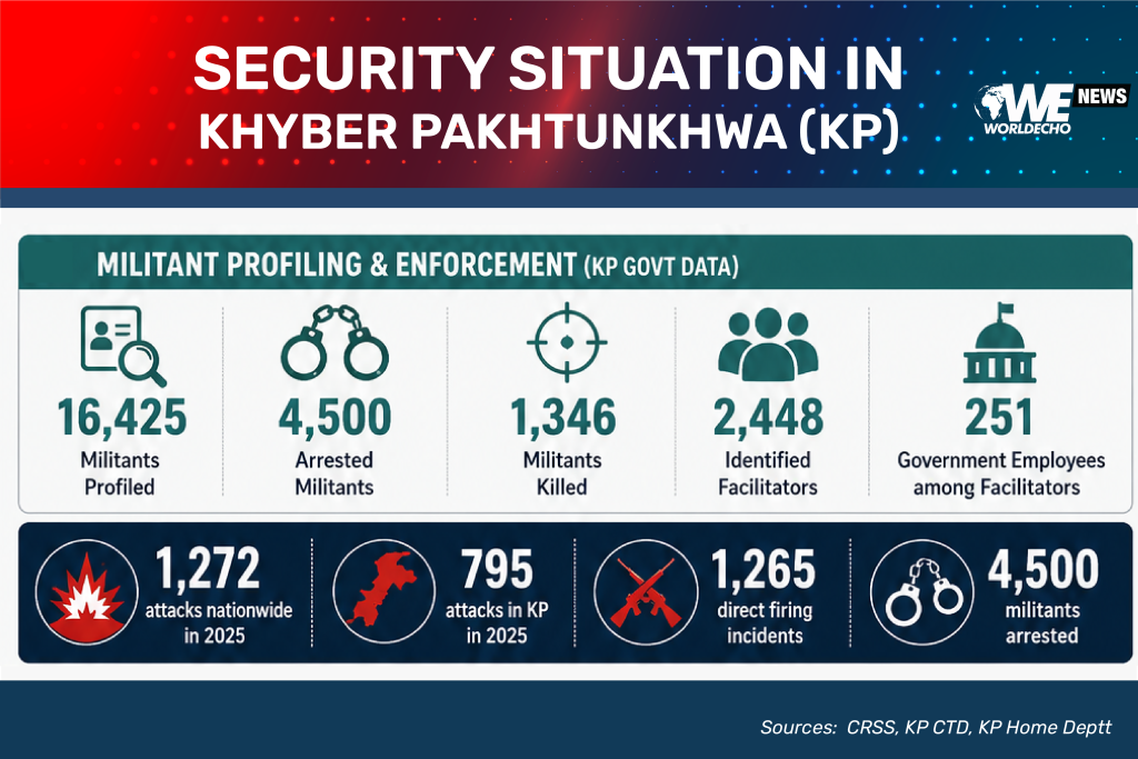 Security Situation in kp 03 1