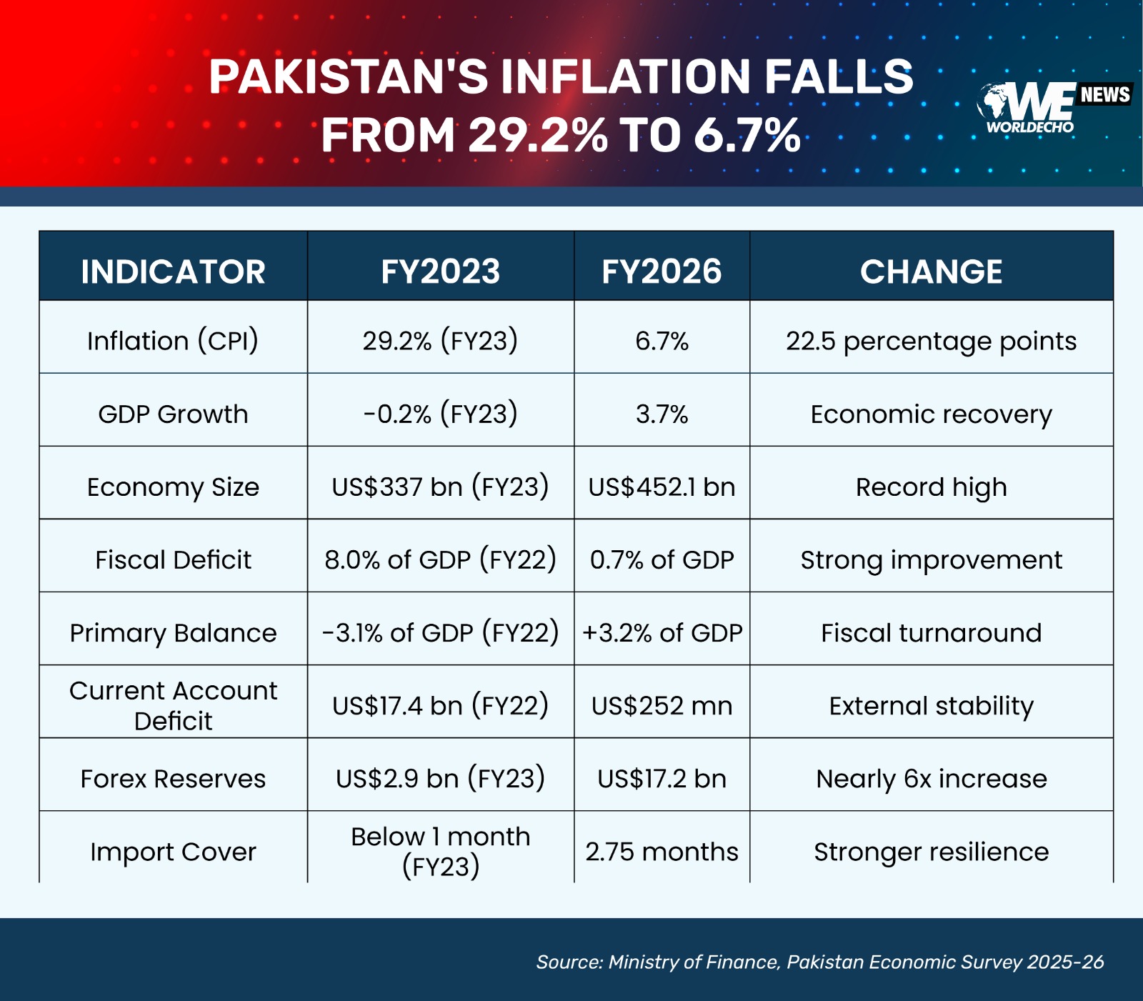 Inflation