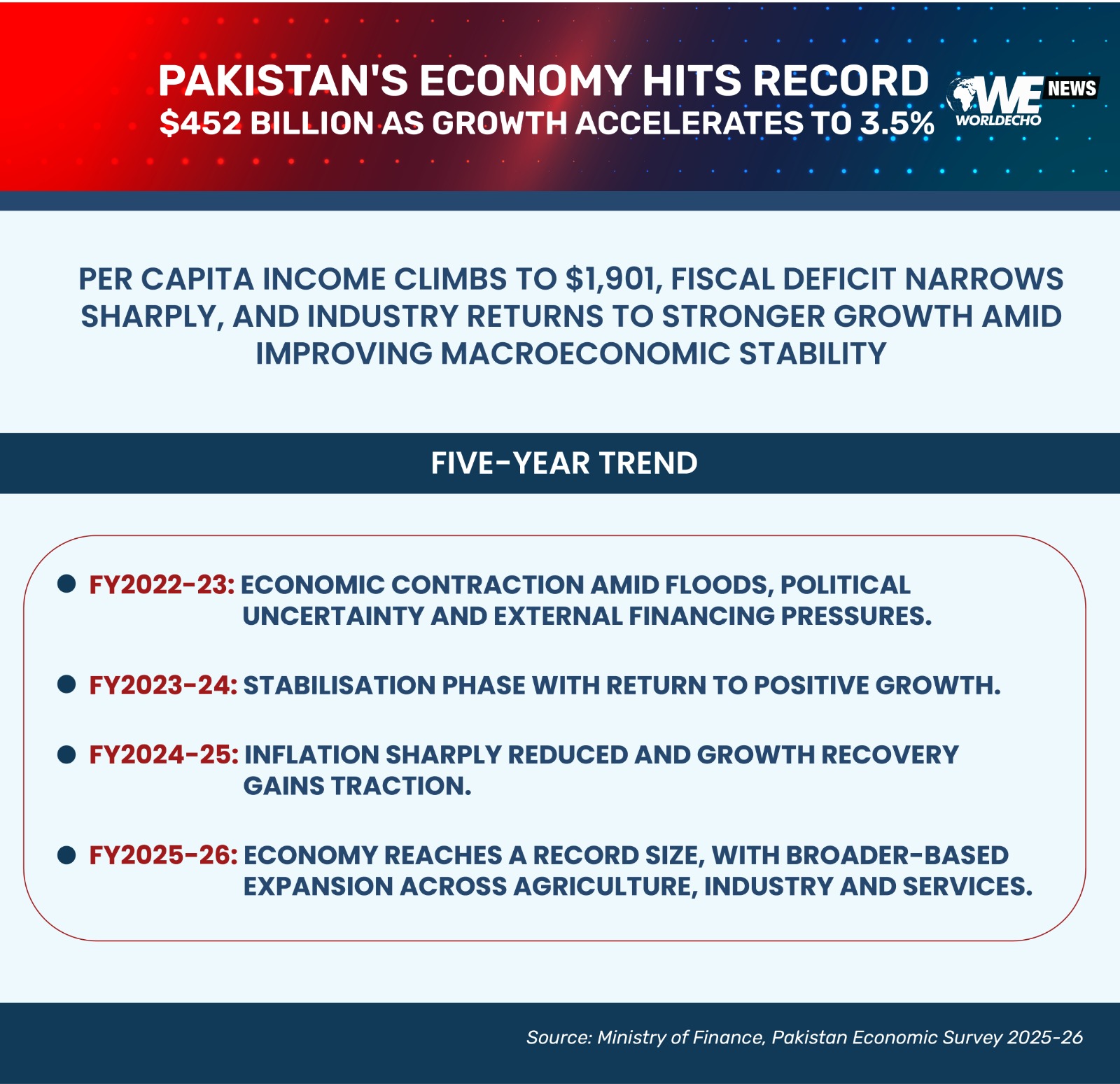 Economy