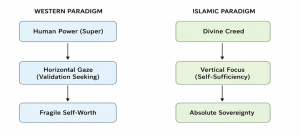 Post-Colonial Validation Loop!