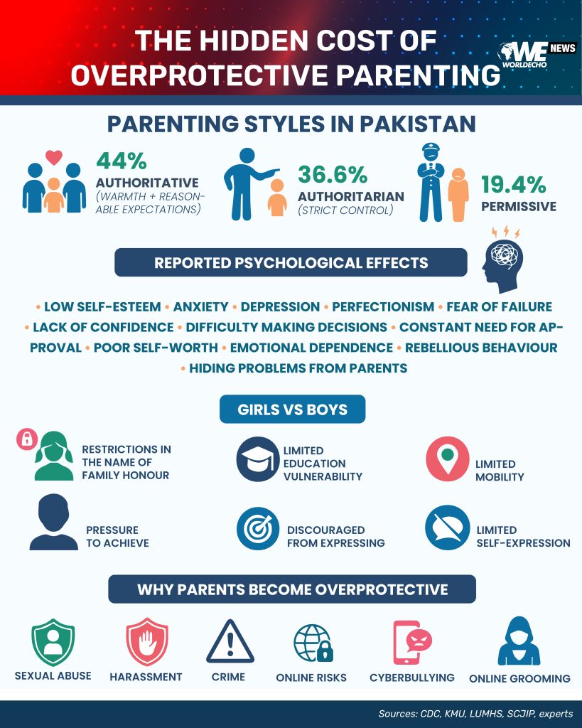 When Love Becomes a Cage: The Hidden Cost of Overprotective Parenting in Pakistan
