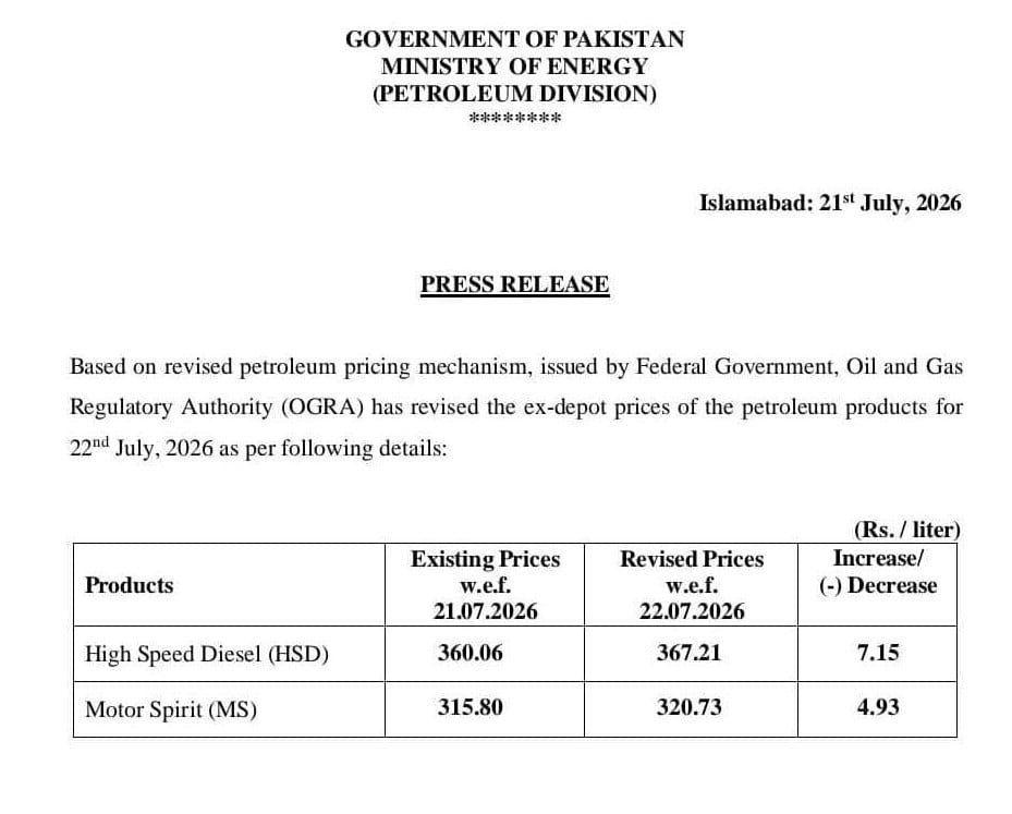 Pakistan Increases Petrol, Diesel Prices Under Daily Fuel Pricing Mechanism